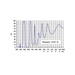 Filtre stellaire UHC-S/L-booster standard 50.8 mm, plan parallèle, avec barillet faible épaisseur